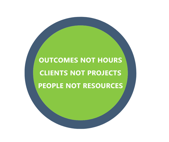 OUTCOMES NOT HOURS CLIENTS NOT PROJECTS PEOPLE NOT RESOURCES